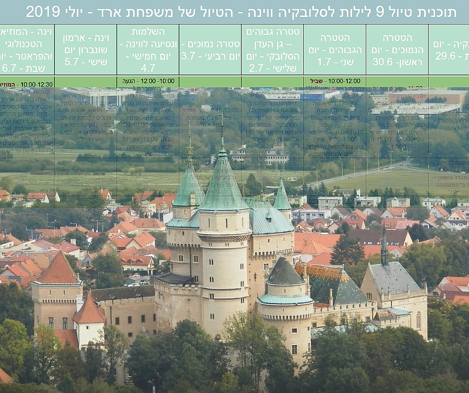 slovakia plan cover castle